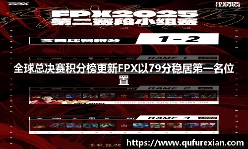 全球总决赛积分榜更新FPX以79分稳居第一名位置