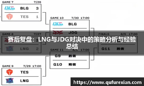 赛后复盘：LNG与JDG对决中的策略分析与经验总结