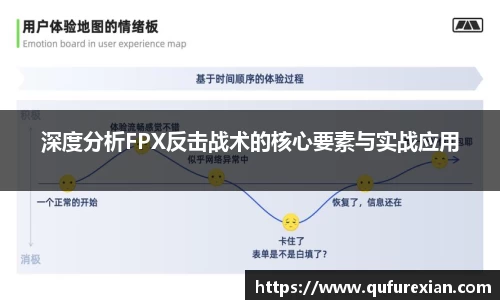 深度分析FPX反击战术的核心要素与实战应用