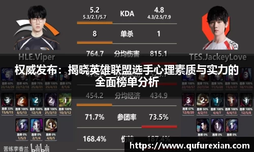 权威发布：揭晓英雄联盟选手心理素质与实力的全面榜单分析
