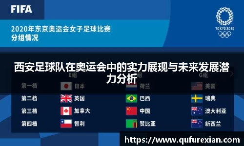 西安足球队在奥运会中的实力展现与未来发展潜力分析