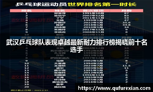 武汉乒乓球队表现卓越最新耐力排行榜揭晓前十名选手